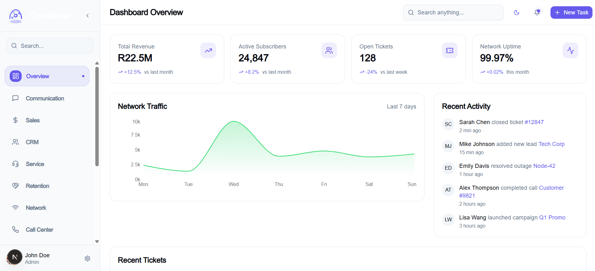 OmniDome Dashboard Preview